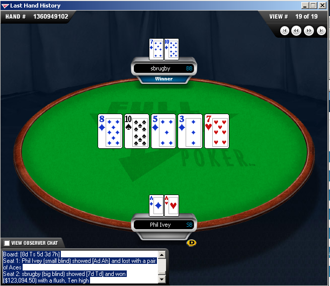 brug v ivey