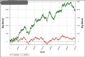 AIEV graph (Bad)